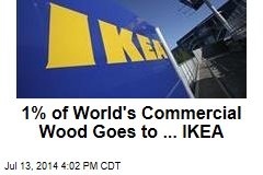 1% of World's Commercial Wood Goes to ... IKEA