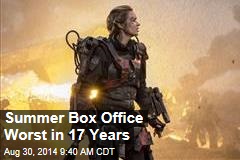 Summer Box Office Worst in 17 Years