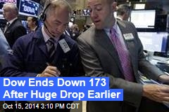 Dow Ends Down 173 After Huge Drop Earlier