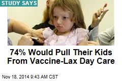 74% Would Pull Their Kids From Vaccine-Lax Day Care